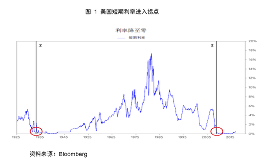 美联储决策下的市场风云，卡尔什与内华达州的博弈与加密货币的未来走向