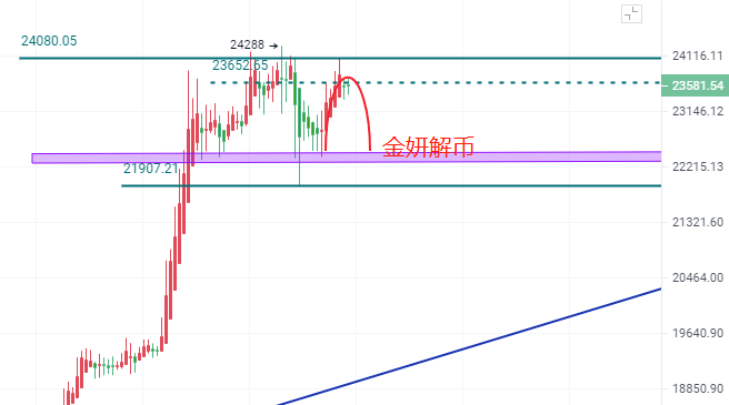 随着国债基础交易的结束，比特币多头面临清算浪潮的挑战——73.8万美元至74.4万美元的博弈