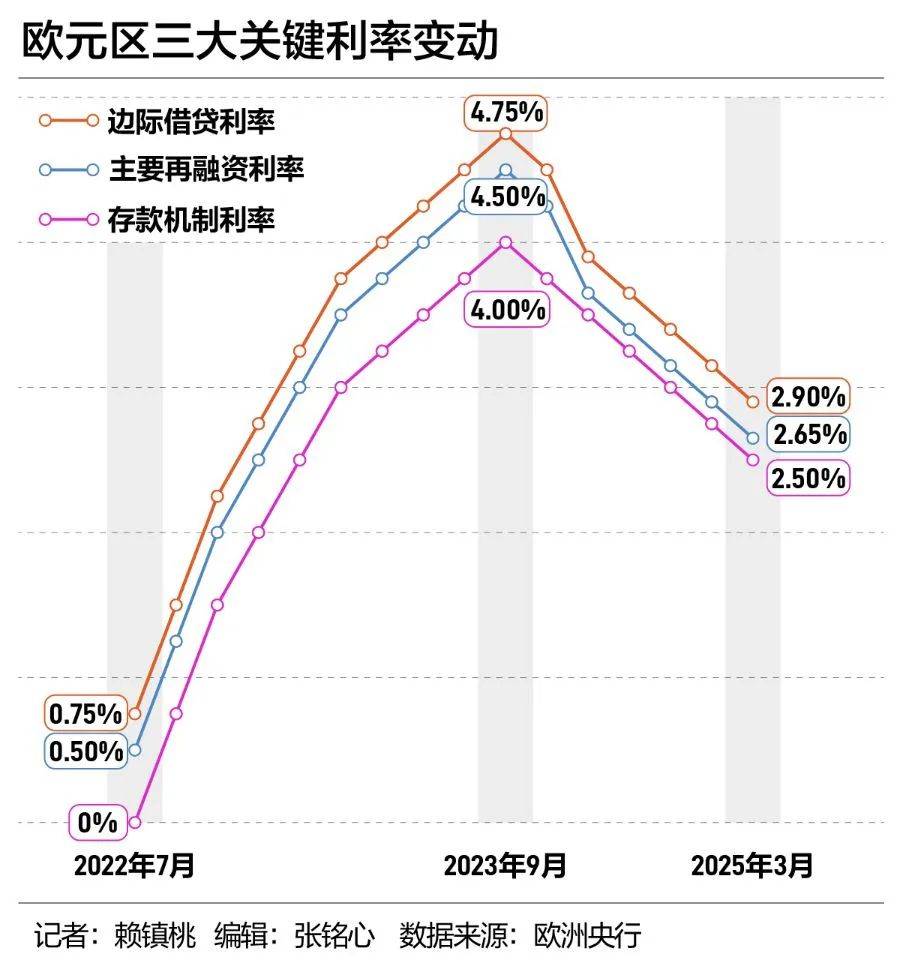 市场完全定价与欧洲央行四月份降息决策，深度解读及影响分析