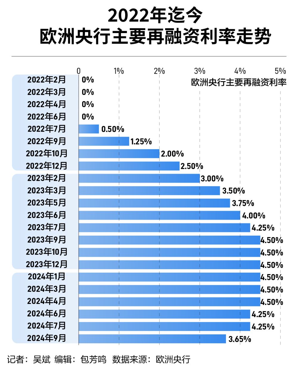市场完全定价与欧洲央行四月份降息决策，深度解读及影响分析