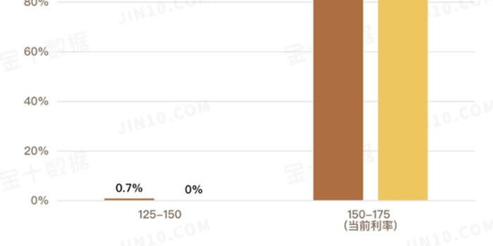 美联储最新会议纪要，市场洞察及未来展望分析