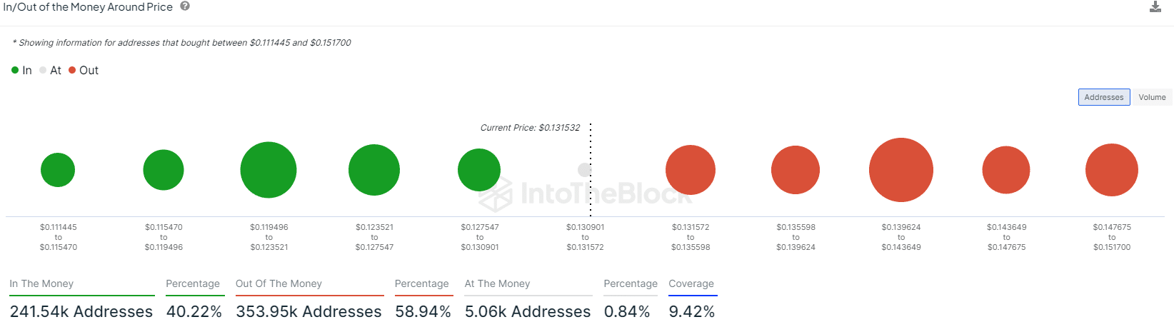 鲸鱼卖出超13.2亿枚DOGE，数据背后的故事与影响