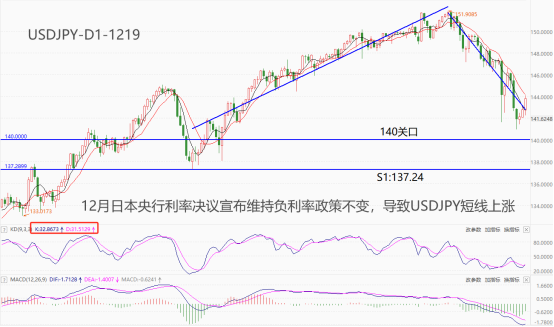 印度央行行长谈货币政策决策，维持利率稳定或考虑降息