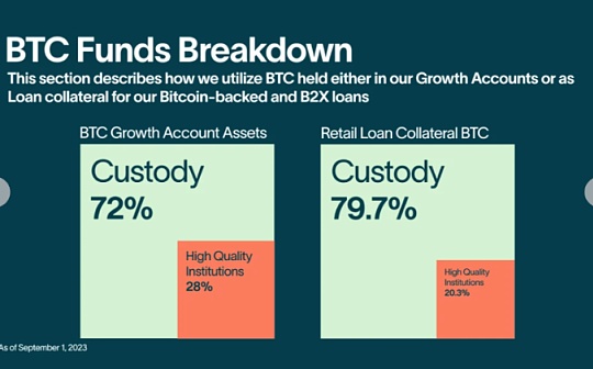 Ark Invest增持Coinbase股票，特朗普新关税生效前夕的决策分析