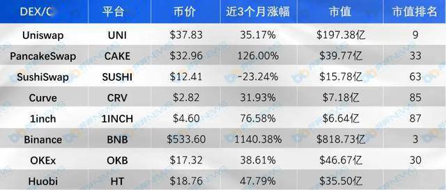 当前主流CEX与DEX资金费率揭示市场全面看跌态势