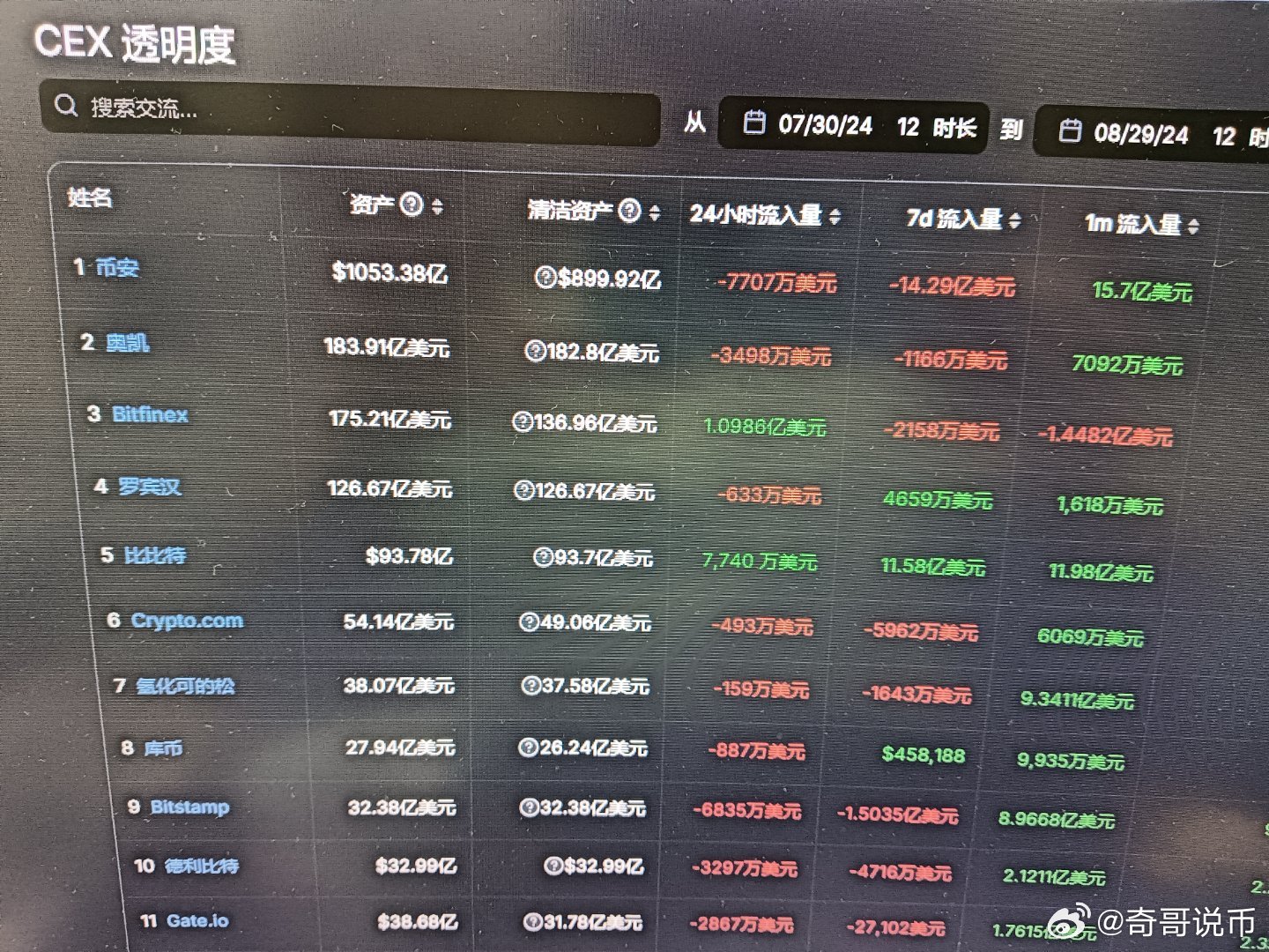 市场趋势揭秘，过去24小时CEX净流入大量比特币，未来展望如何？