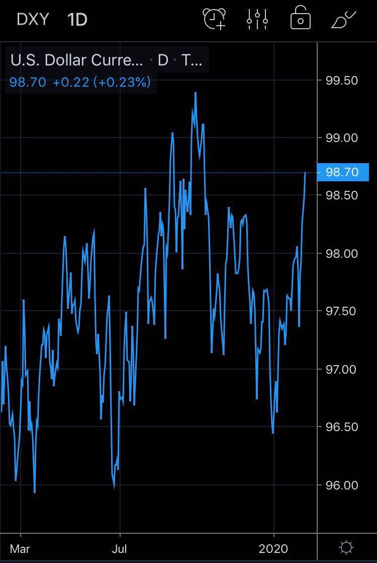 Bitunix分析师解读，美债基差交易影响及数字货币XRP短期走势分析——收益率狂飙与流动性缩紧的挑战