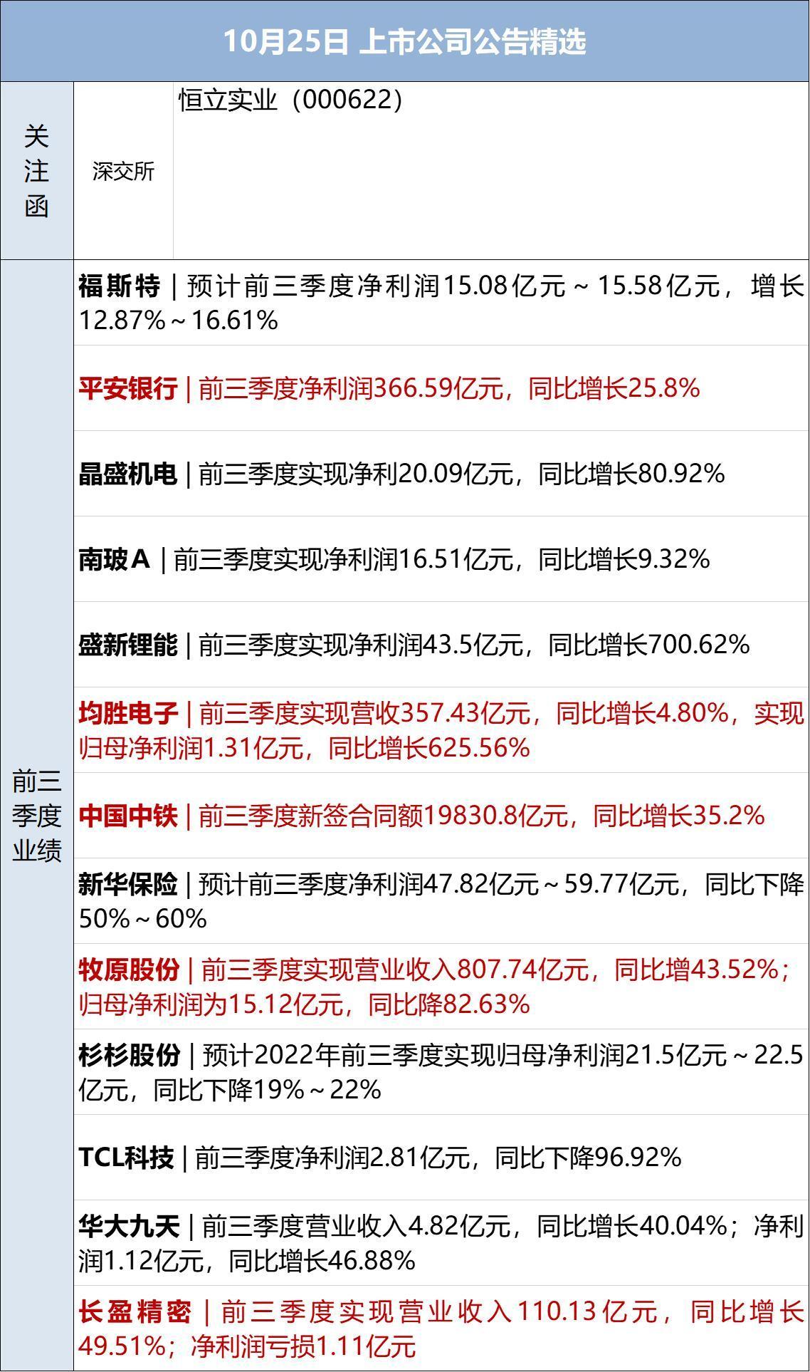 纳指期货逆袭，市场积极反应推动美股三大股指期货回升