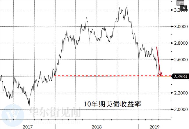 英国国债收益率飙升背后的动因、影响及深层含义揭秘，三十年国债刷新纪录高位至5.5%以上