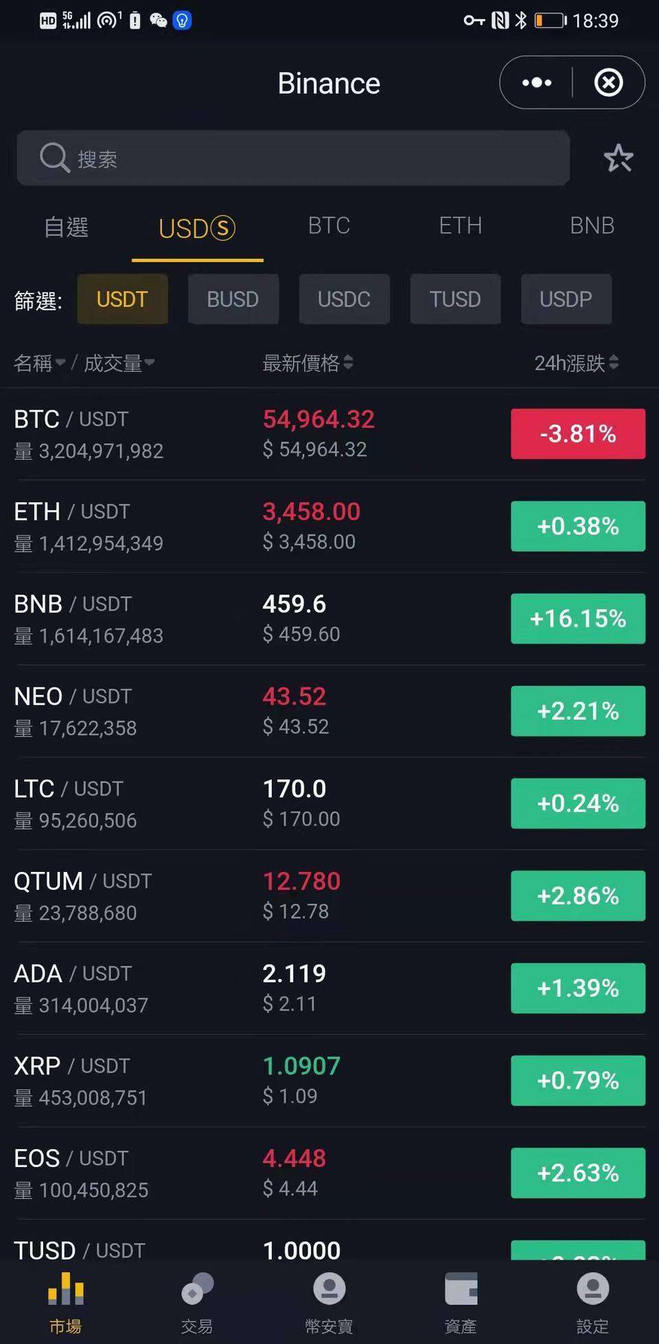 Binance交易所下架交易对调整，ACT/BRL与ALPHA/BTC的市场影响与展望