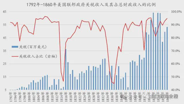 关税核爆与一位商人的长远谋划