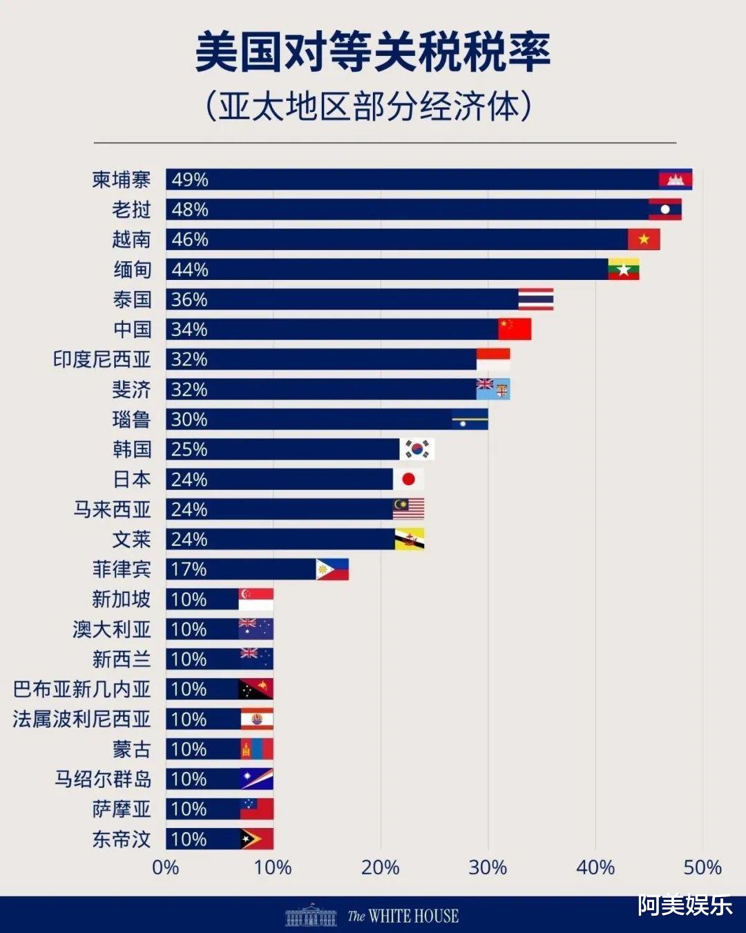 关税核爆与一位商人的长远谋划
