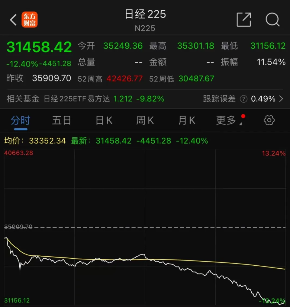 全球股市震荡背景下的日股与韩股走势分析
