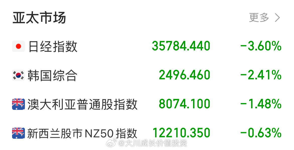 全球股市震荡，日股与韩股走势分析