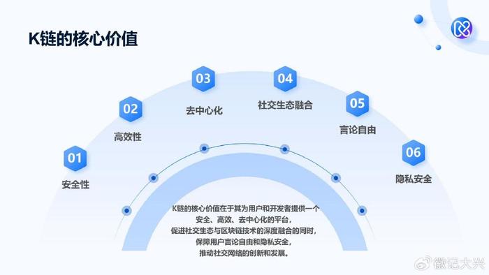 连接东西方价值观，推动Web3发展