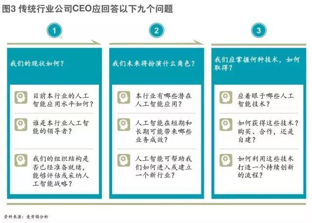 Web3成功投资策略，人工智能的结合与应用之道
