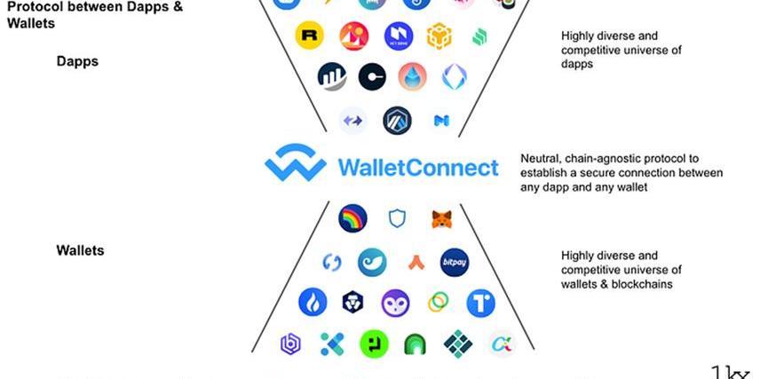 Web3产品护照，监管用例