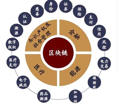 交易世界在区块链风险管理方面教给我们什么