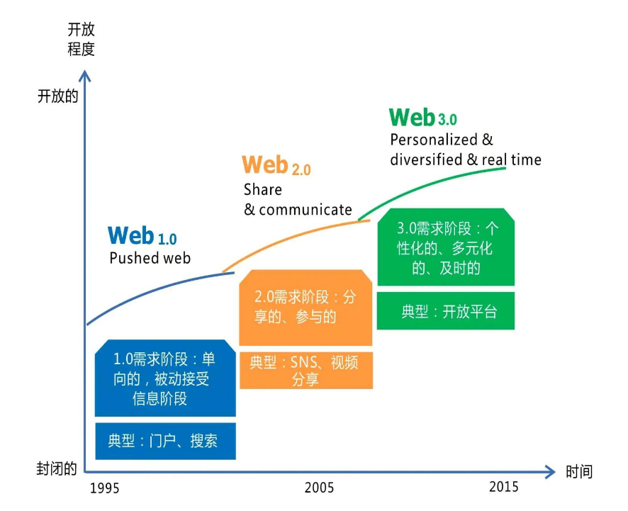 Web3客户忠诚度标记化，开启用户价值与体验重塑新纪元
