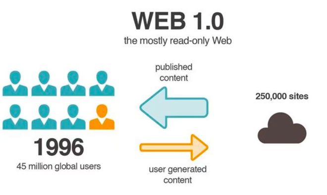 Web3中的客户忠诚度标记化，重塑用户价值与体验的新纪元