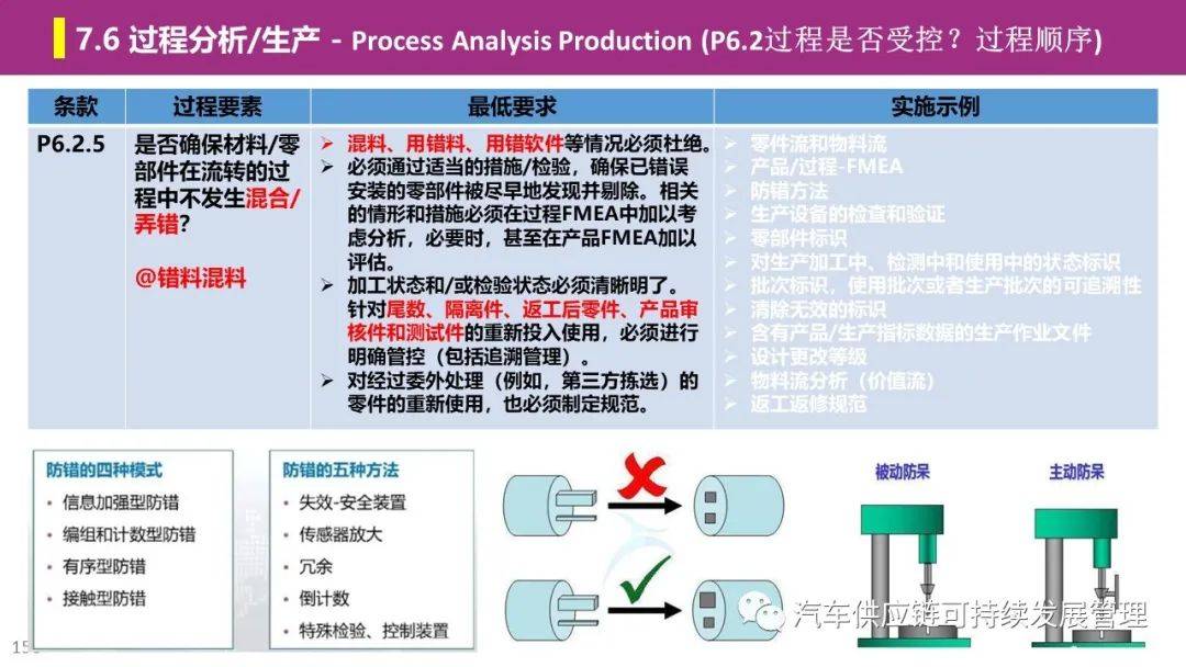 了解印度VDA法规，规划创新之路