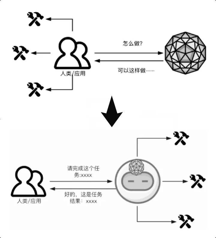 AI Agent与代币化社交，如何重新定义SocialFi未来