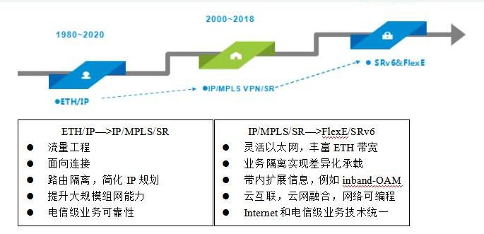 DeSci重塑科研生态的未来，六大核心重塑科研生态的未来趋势
