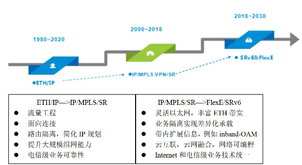 DeSci 六大核心，DAO、开放数据与期刊、可信实验、IP 与患者——重塑科研生态的未来