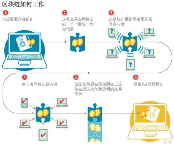 项目周刊，比特币与传统金融体系的变革，AI16Z创始人加盟Eliza项目的深度探讨
