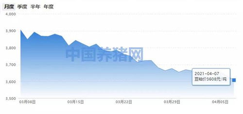 双节期间市场疲软，明年Q1或将迎来上涨行情