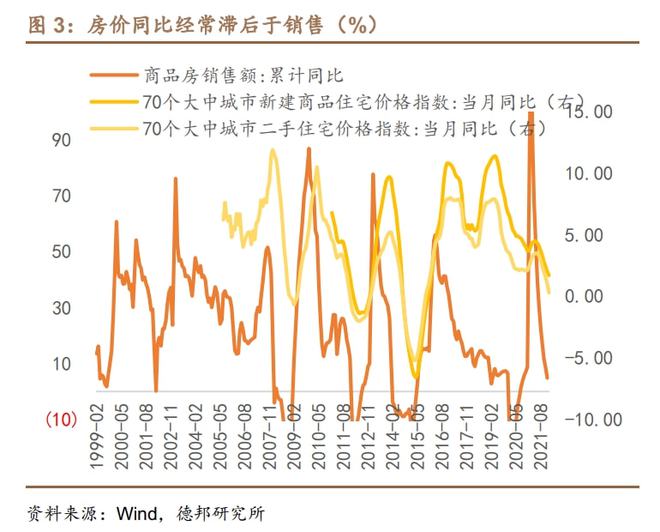 双节期间市场疲软，明年Q1或将迎来上涨行情