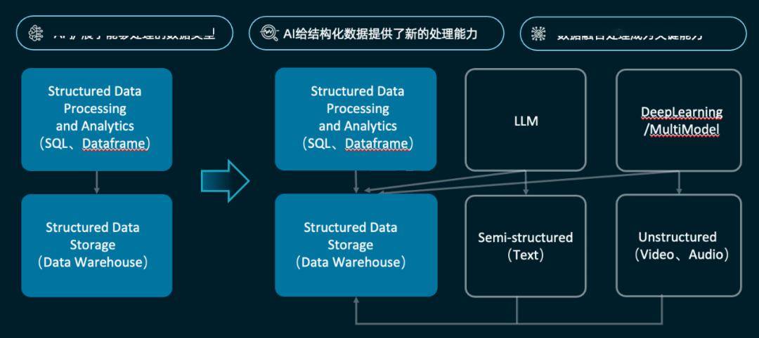2024年加密AI赛道发展展望，从去中心化GPU到AI Agent的崛起