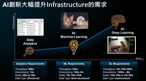 2024年加密AI赛道叙事演化，从去中心化GPU、数据基础设施到AI Agent的崛起