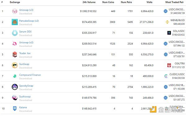 金色Web3.0日报，AI16Z创始人重磅加盟Eliza项目，担任顾问角色引领行业新风向