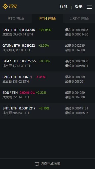 Binance全球用户调查，加密货币领域的新趋势与全球用户的期待