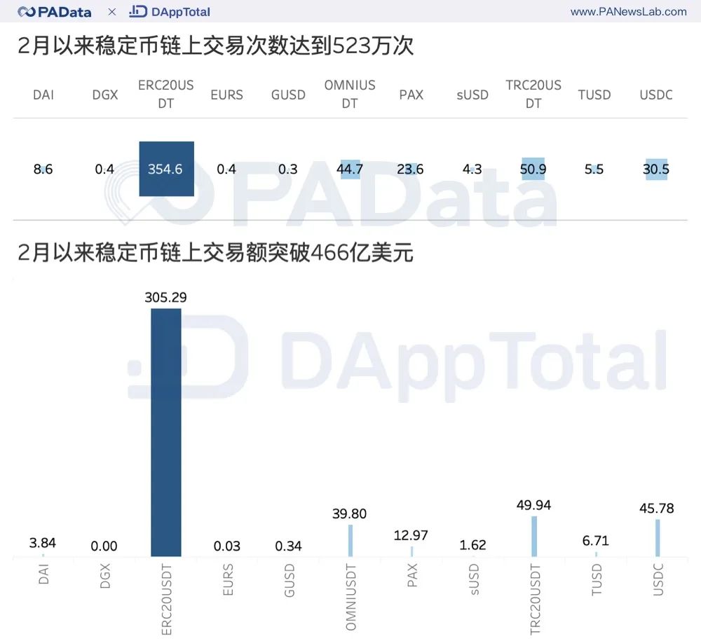 昨夜今晨要闻，USDC Treasury增发5000万枚USDC与贝莱德全球配置基金加倍投资IBIT的动态分析