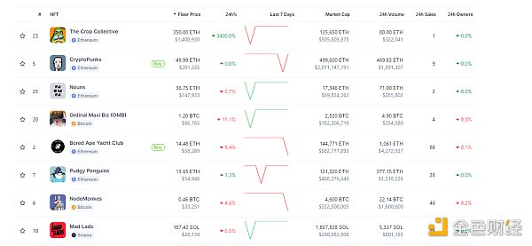 金色Web3.0日报，Eliza代币经济学提案公布，引领数字未来新篇章
