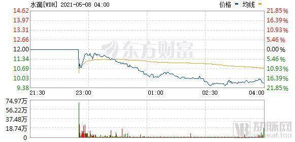 圣诞奇迹，水滴筹与MIRA联手，共创价值逾亿的奇迹时刻