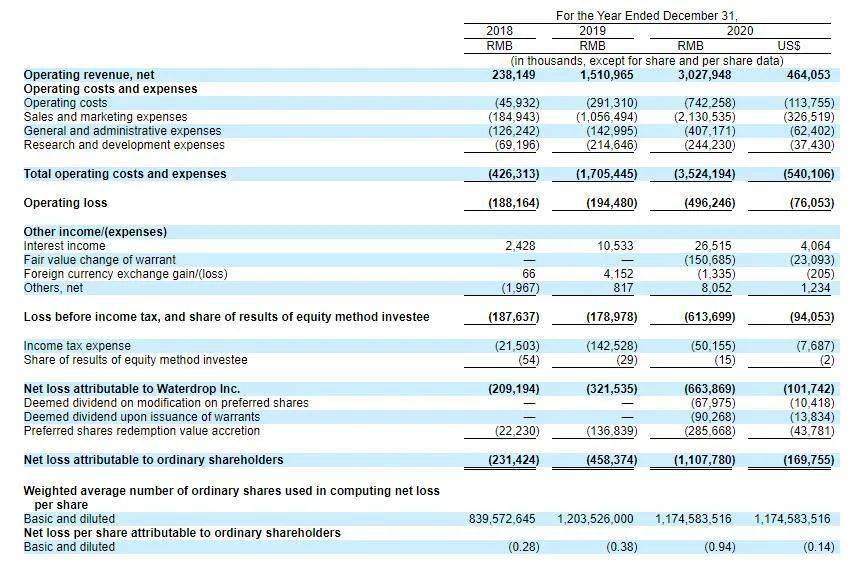圣诞奇迹，链上水滴筹与MIRA速通，共筑价值8000万市值的奇迹