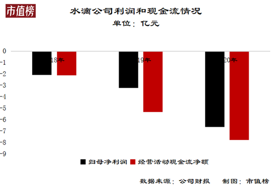 圣诞奇迹，链上水滴筹与MIRA速通，共筑价值8000万市值的奇迹