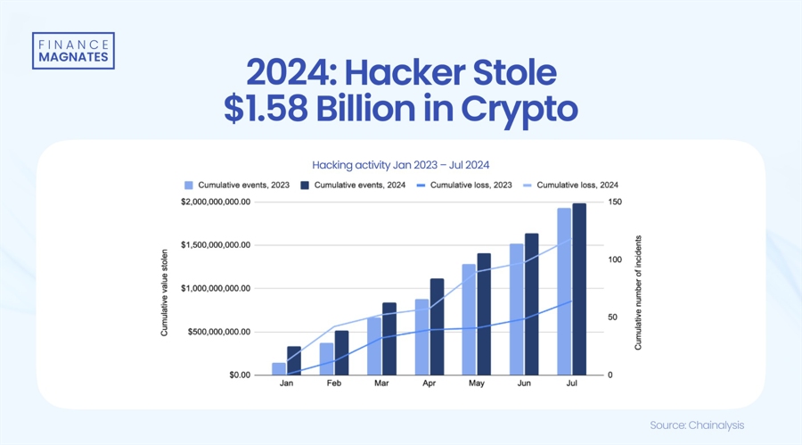 盘点2024年的十四位加密货币支持者与阻碍者