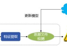 对话Virtuals联创，探索Base的选择与AI智能体五年后的展望