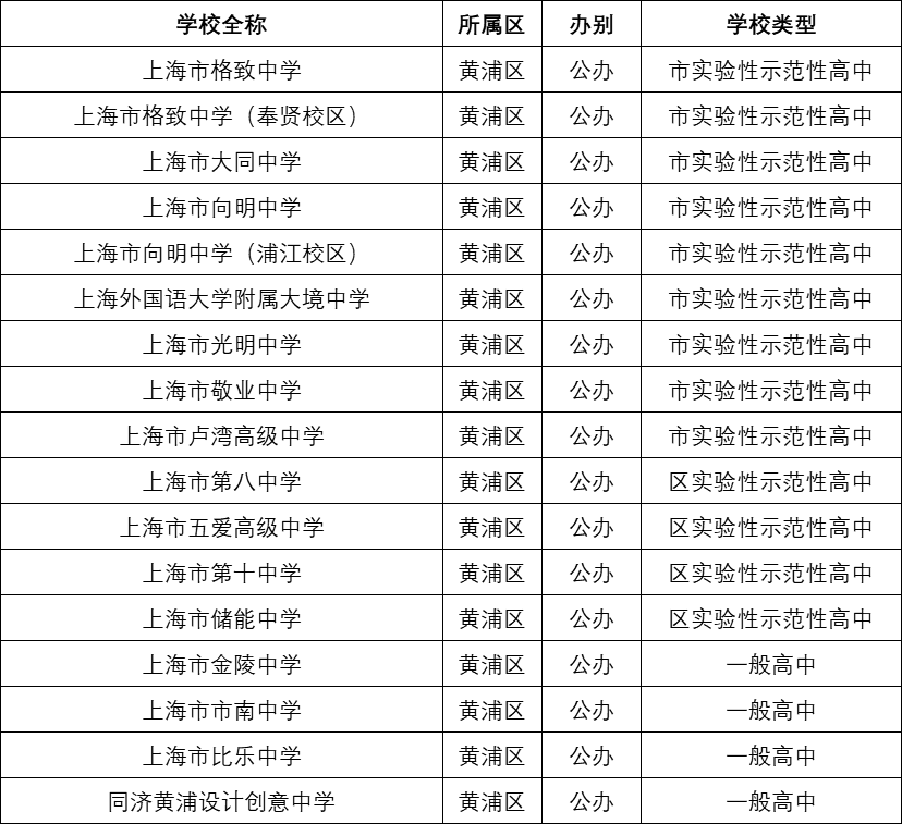 2024年取得里程碑进展的三大项目或赛道一览