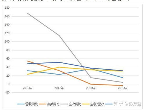 探究过去几个月OTC交易量激增的背后原因