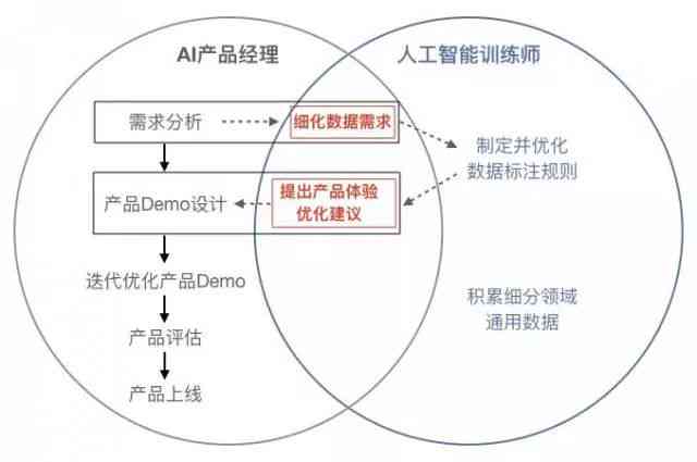 新手入门，投资AI代理领域的基础知识