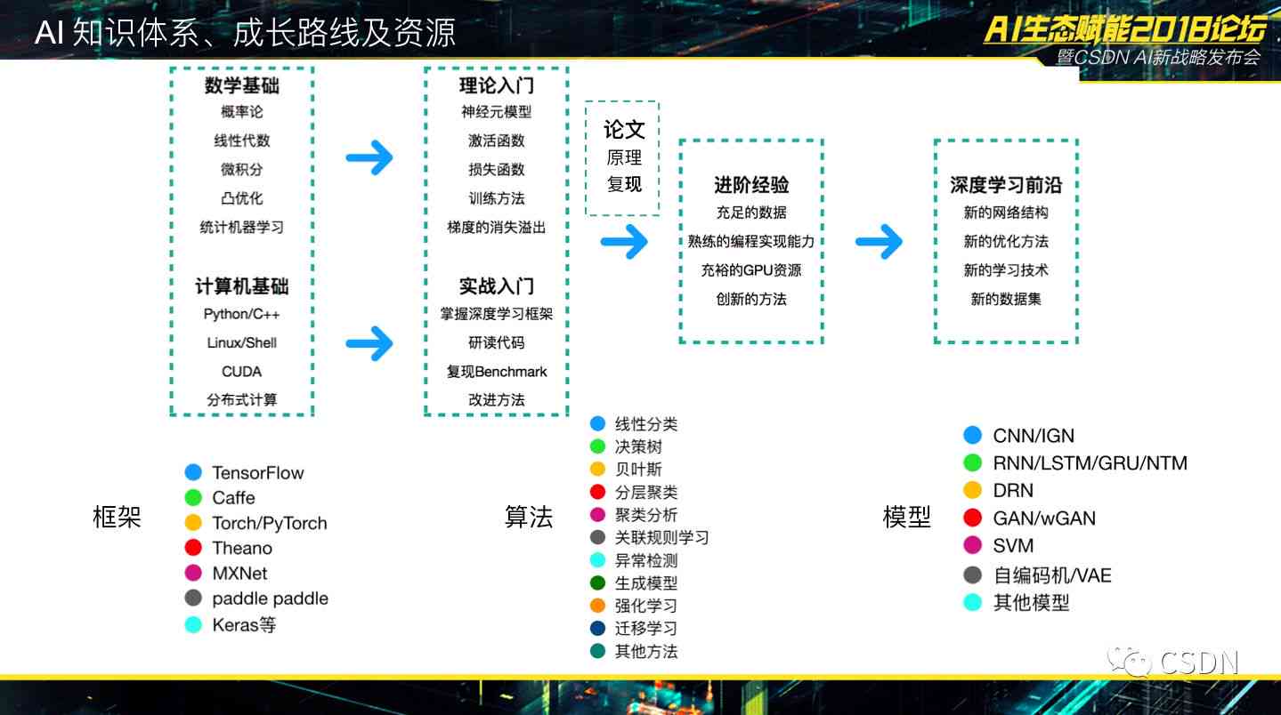 新手入门，投资AI代理领域的基础知识