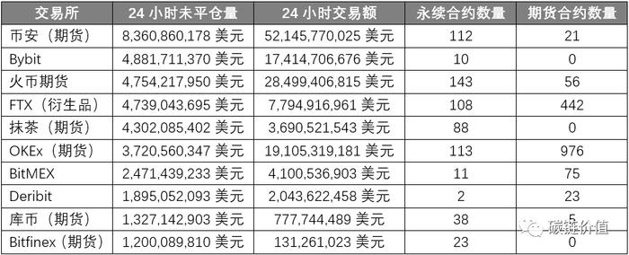 比特币多头卷土重来，衍生品数据揭示未来涨势，目标价位直指十万五千美元