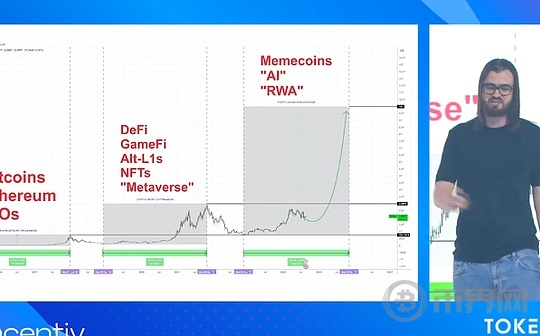 新叙事下的吹哨人，回顾2024 Memecoin超级周期