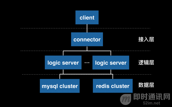 一文读懂总融资 1.4 亿的 Story Protocol 以及参与方式