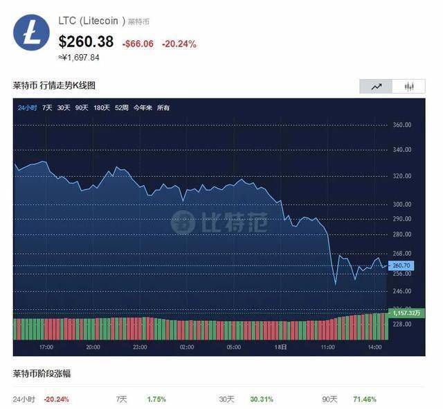 巨鲸动向追踪，投资机构USV再度加码Coinbase Prime，大手笔购入UNI代币价值逾八百万美元